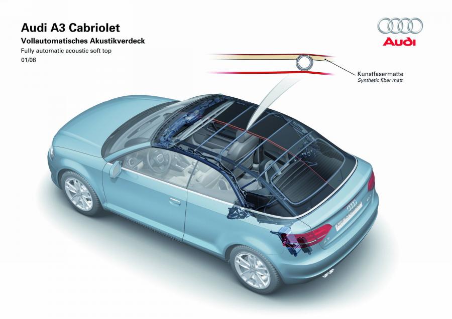 Схема Audi A3 2.0 TDI Cabriolet (8PA) 2008 года  (фото 23 из 35)